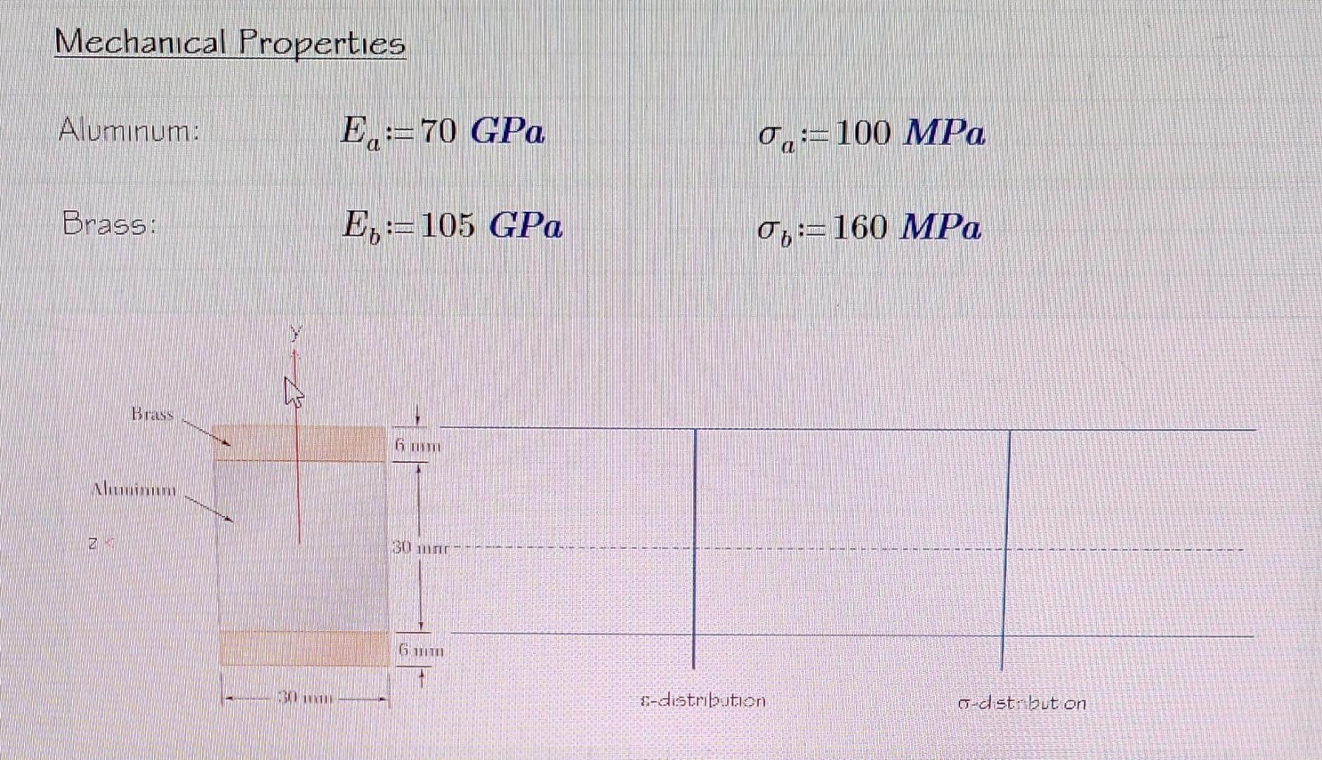 Solved Problem The Doubly Symmetric Composite Section Chegg