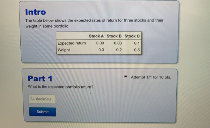 Solved Intro The Table Below Shows The Expected Rates Of Chegg