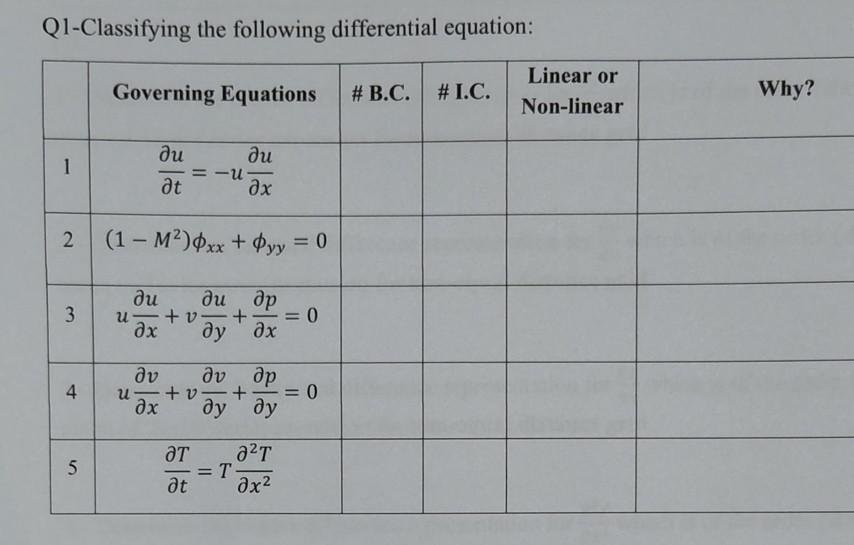 Solved Q1 Classifying The Following Differential Equation Chegg