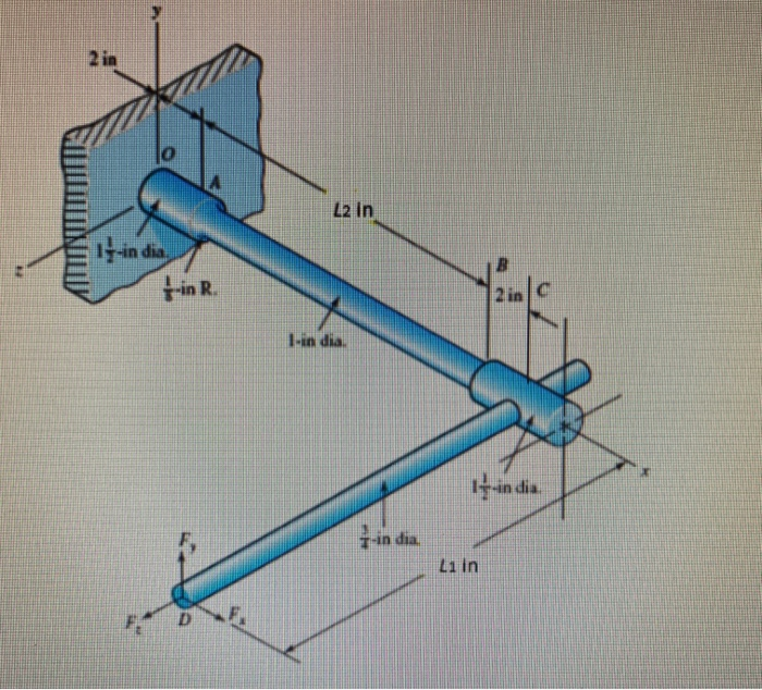 Solved Required Information The Cantilever Bar In The Figure Chegg