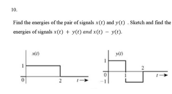 Solved Find The Energies Of The Pair Of Signals X T And Chegg