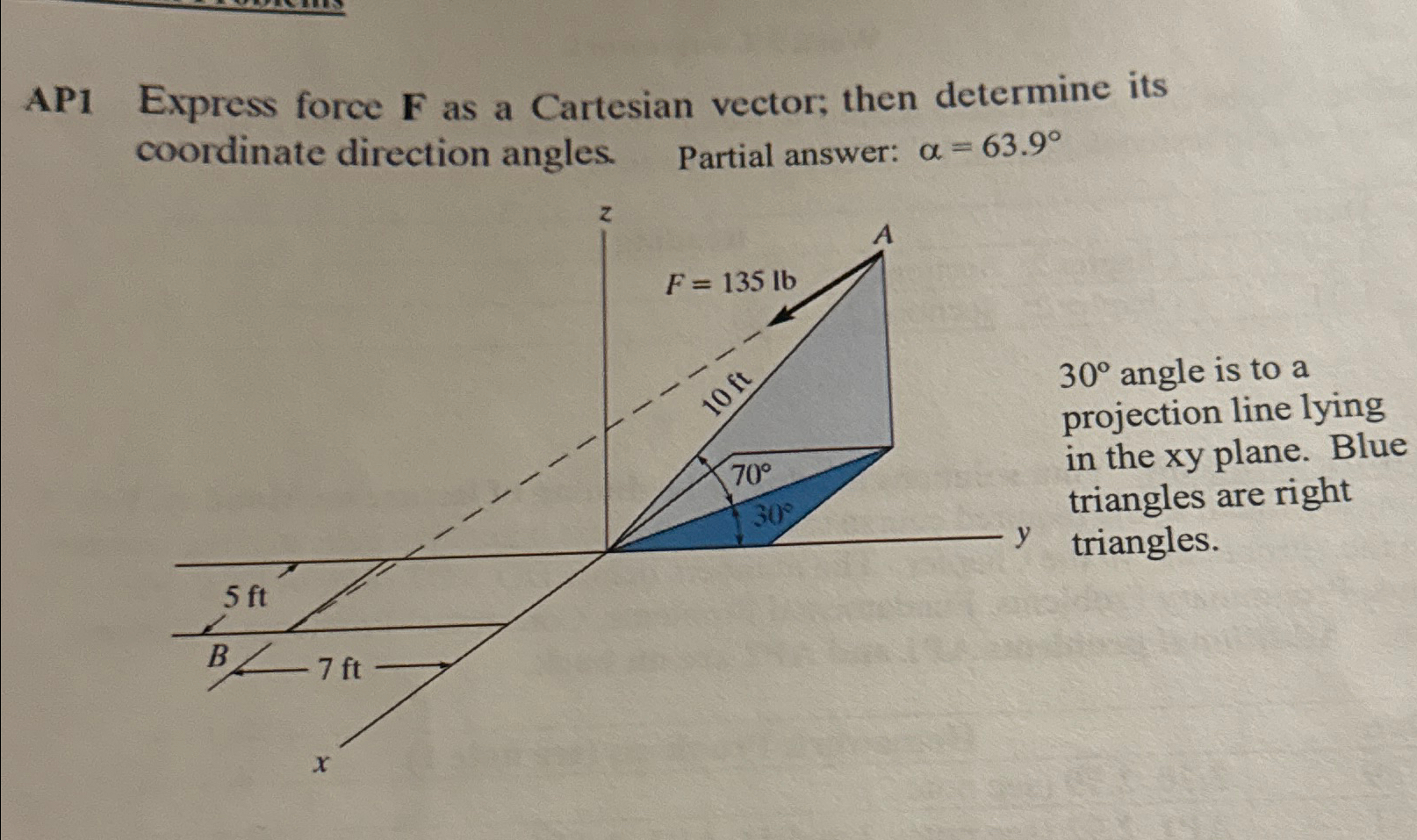 Solved AP1 Express Force F As A Cartesian Vector Then Chegg