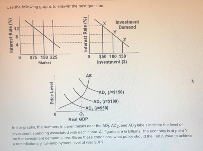 Solved Use The Following Graphs To Answer The Next Question Chegg