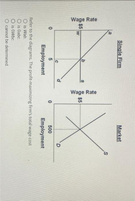 Solved Refer To The Diagrams The Profit Maximizing Firm S Chegg