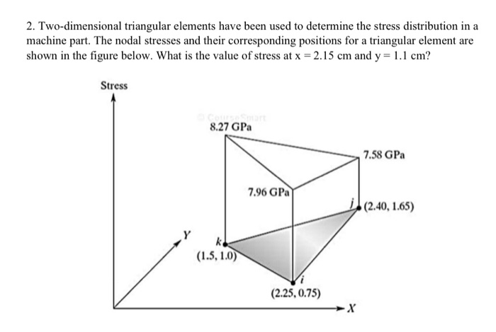 Solved Two Dimensional Triangular Elements Have Been Used Chegg