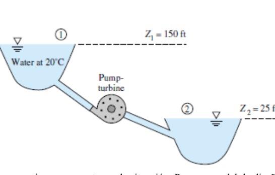 Solved The Pump Turbine System In The Figure Draws Water Chegg