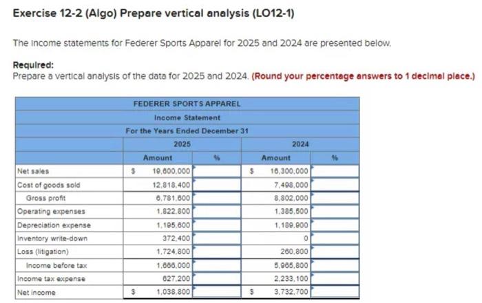 Solved Exercise Algo Prepare Vertical Analysis Chegg