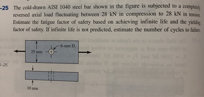 Solved The Cold Drawn Aisi Steel Bar Shown In The Chegg