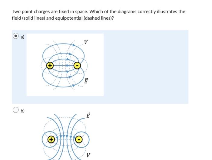 Solved Two Point Charges Are Fixed In Space Which Of The Chegg