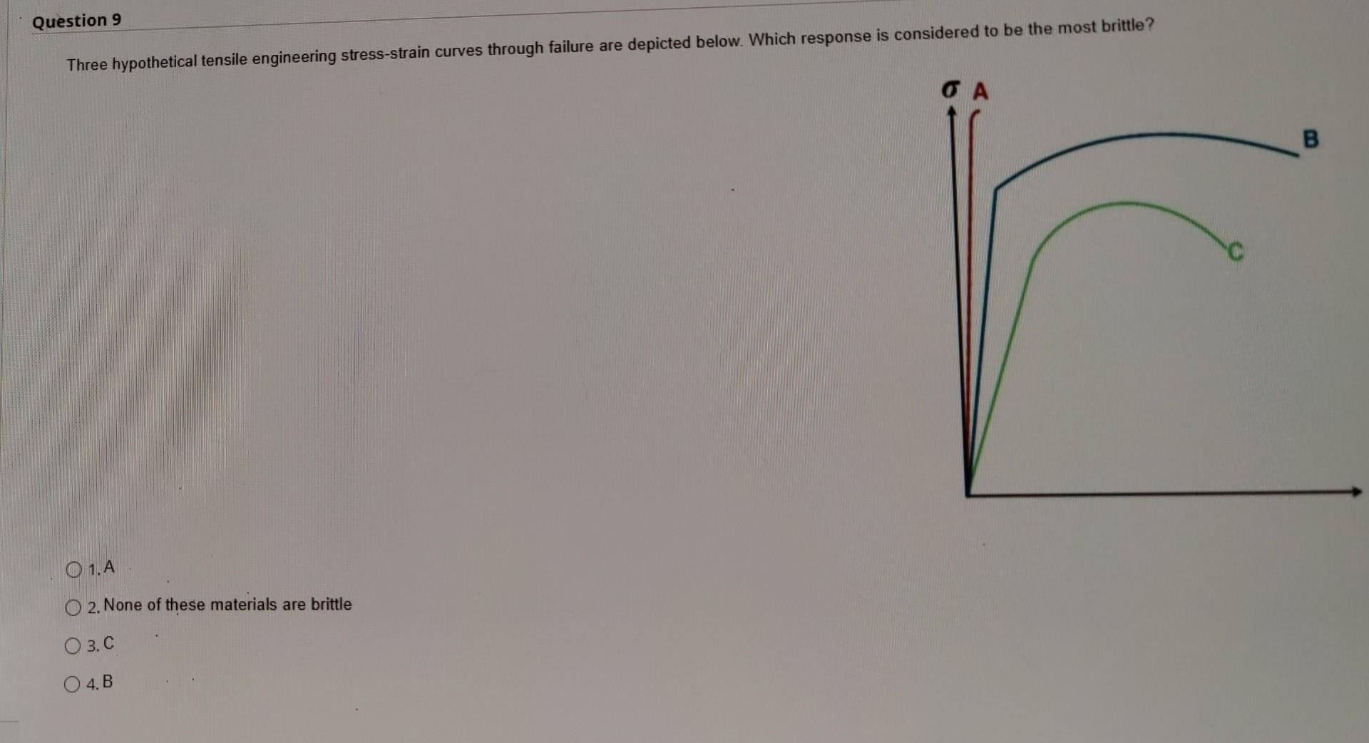 Solved Question 9 Three Hypothetical Tensile Engineering Chegg