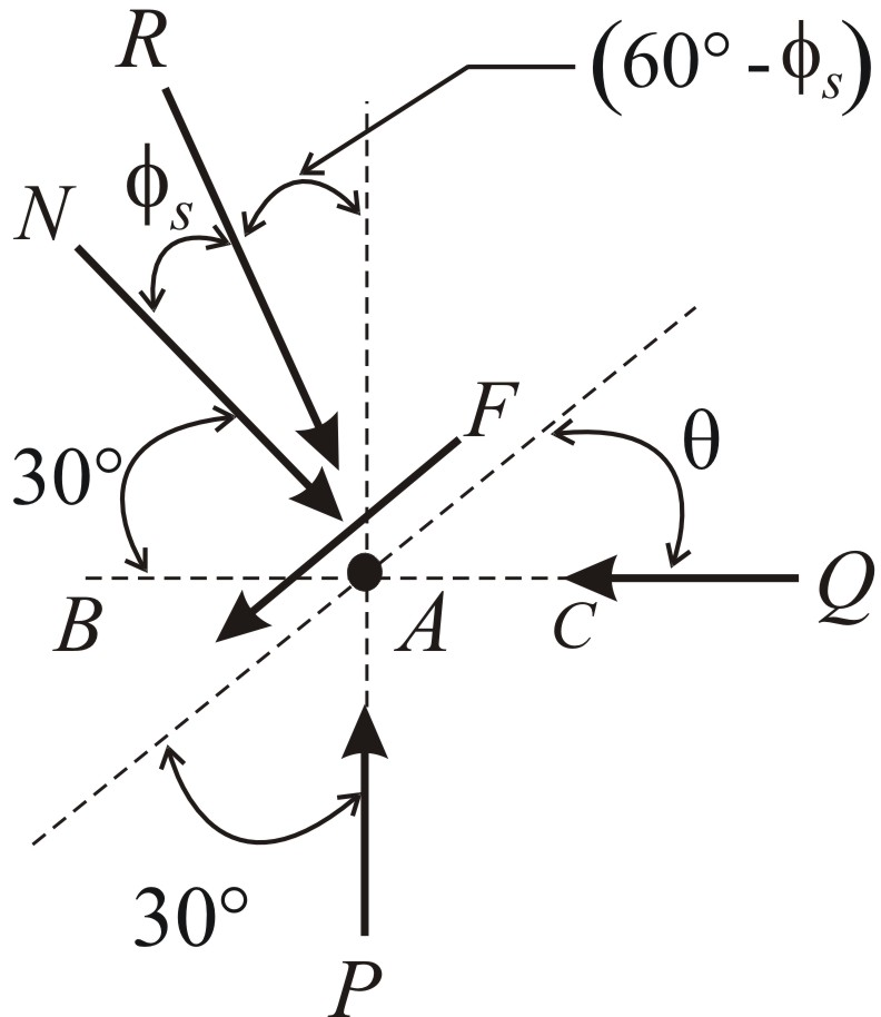 Solved Chapter Problem P Solution Mechanics For Engineers