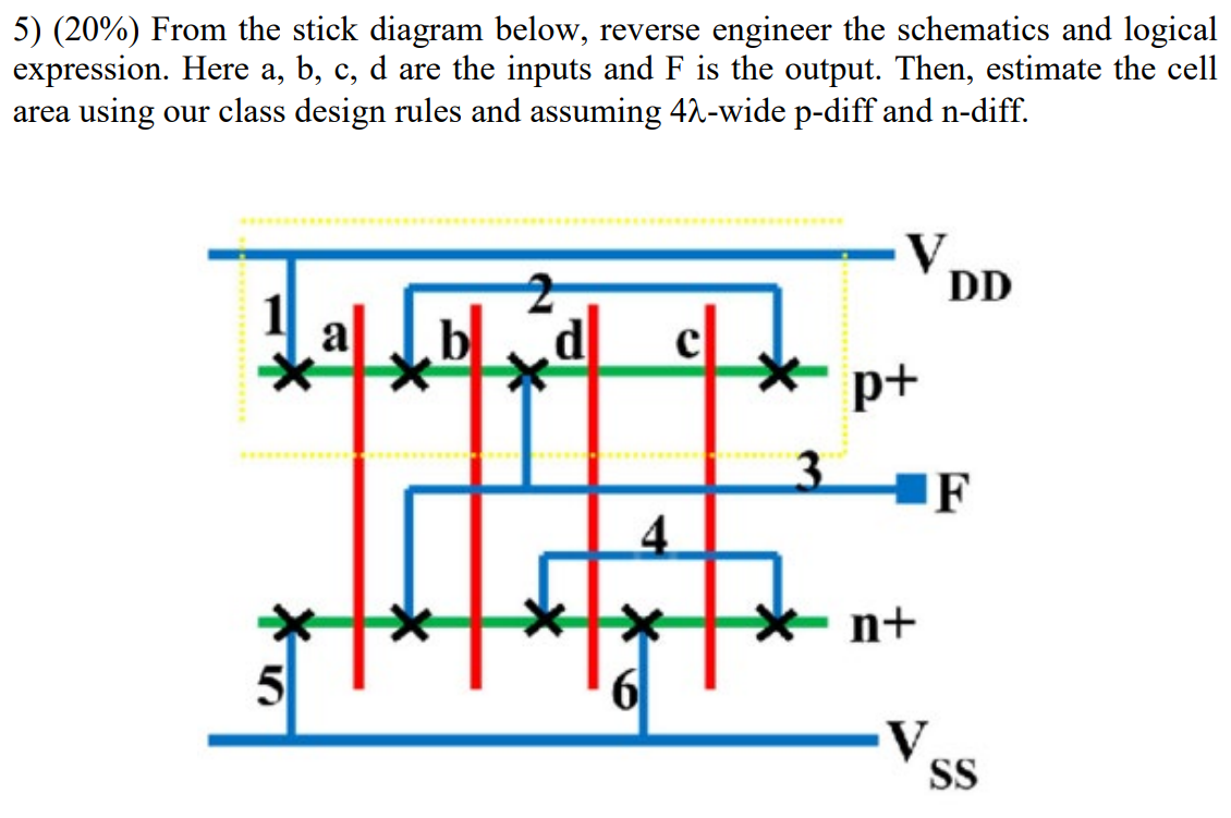 From The Stick Diagram Below Reverse Engineer Chegg