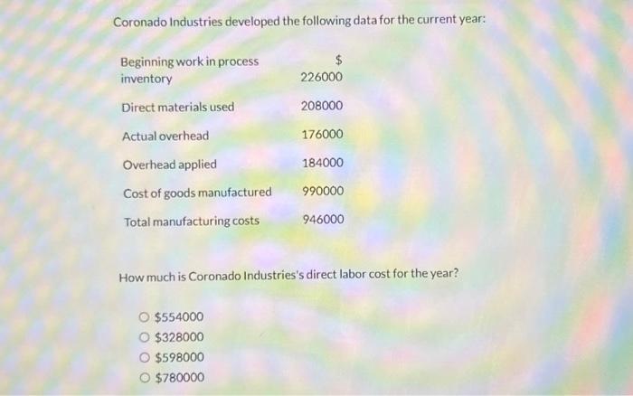 Solved Coronado Industries Developed The Following Data For Chegg