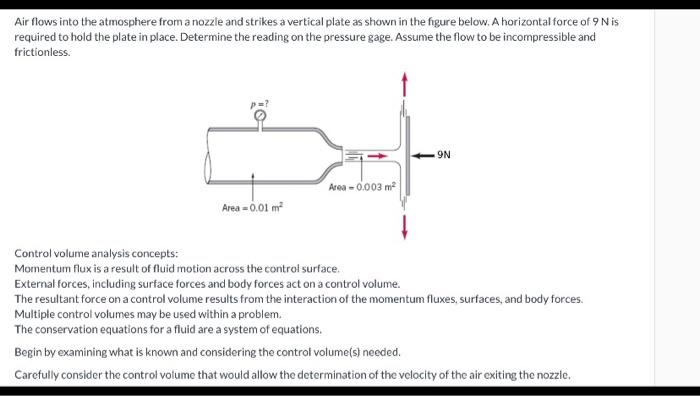 Solved Air Flows Into The Atmosphere From A Nozzle And Chegg