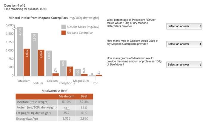 Solved What Percentage Of Potassium Rda For Males Would Chegg