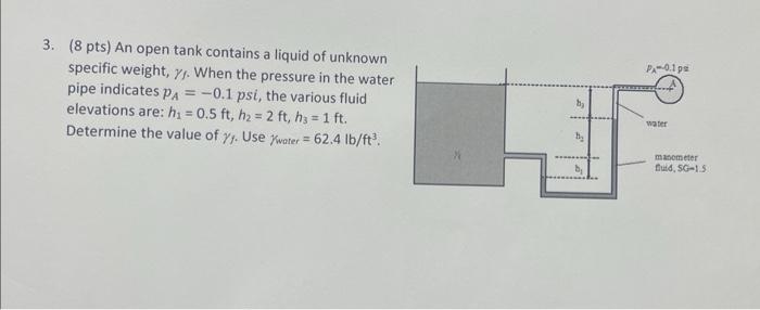 Solved Pts An Open Tank Contains A Liquid Of Unknown Chegg