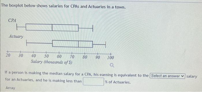 Solved Consider The Boxplot Below A What Quarter Has The Chegg