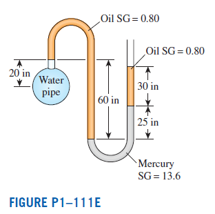 Solved A Water Pipe Is Connected To A Double U Manometer As Sh