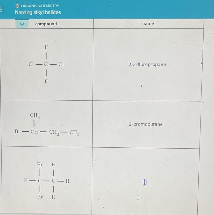 Solved O Organic Chemistry Naming Alkyl Halides Compound Chegg