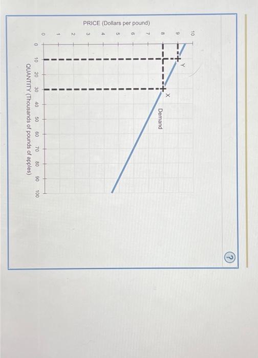 Solved According To The Midpoint Method The Price Chegg