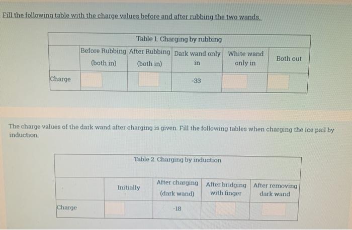 Solved Fill The Following Table With The Charge Values Chegg