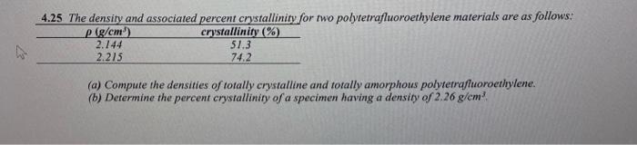 Solved The Density And Associated Percent Crystallinity Chegg