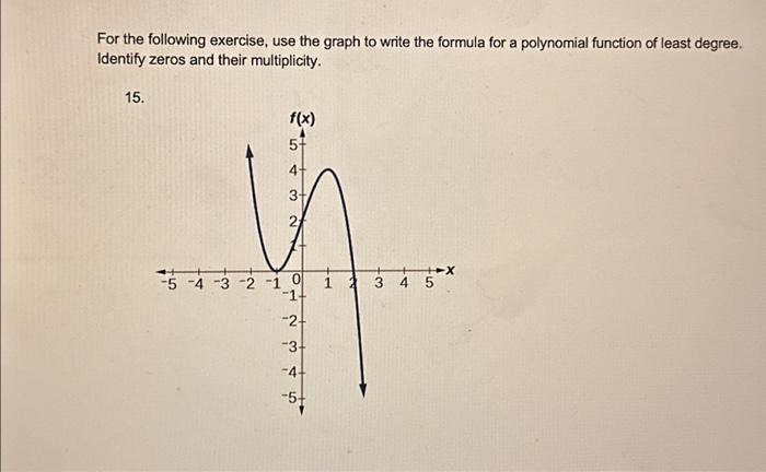 Solved For The Following Exercise Use The Graph To Write Chegg