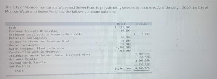 Solved C Part Internal Service Fund Transactions The Chegg