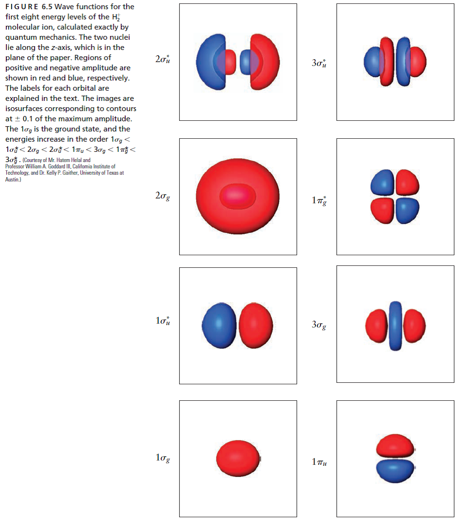 Solved Sketch the shape of each of the π molecular orbitals for s