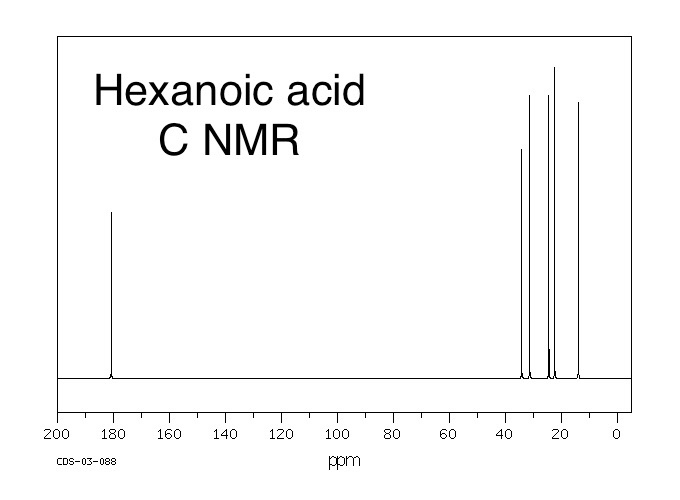 Solved Hexanoic Acid C NMR 200 180 160 140 120 100 80 60 40 Chegg