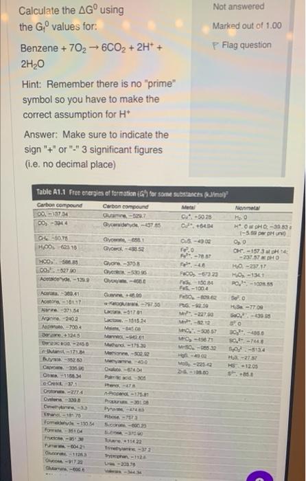 Solved Calculate The Delta G Using The Gf Values For Chegg