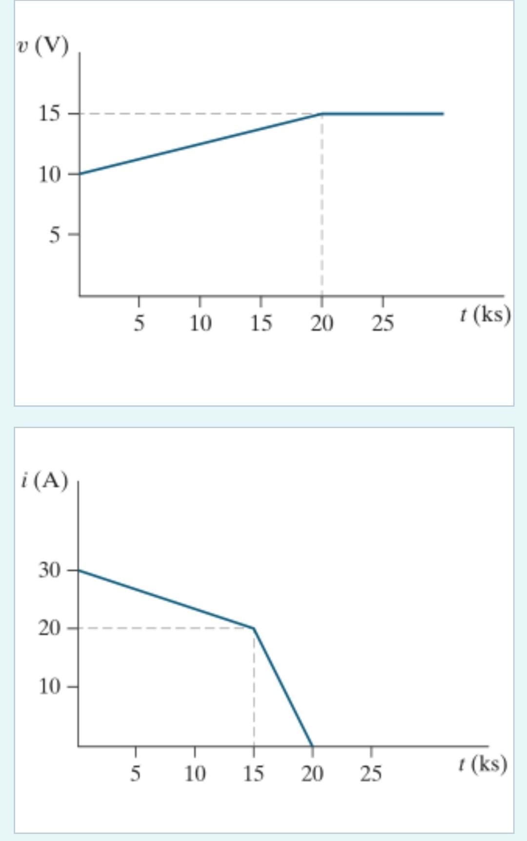 Solved The Voltage And Current At The Terminals Of An Part A Chegg