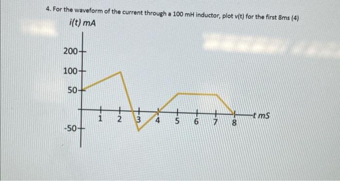 Solved For The Waveform Of The Current Through A Mh Chegg