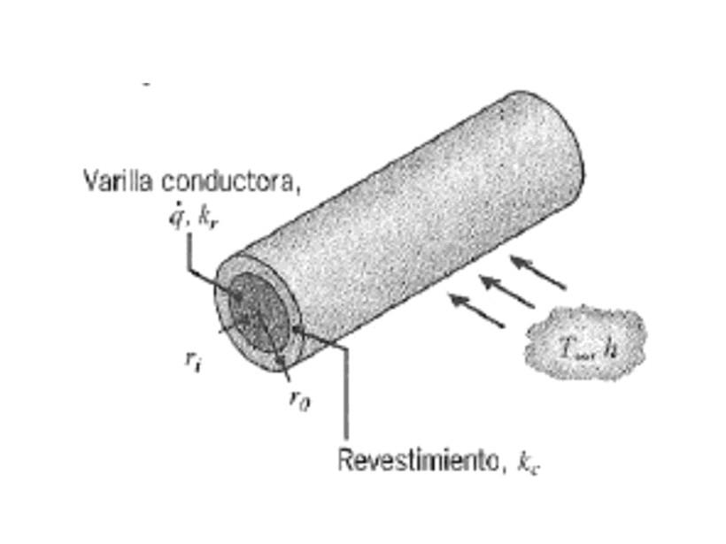 Solved By Flowing An Electric Current Through A Long Row T Chegg