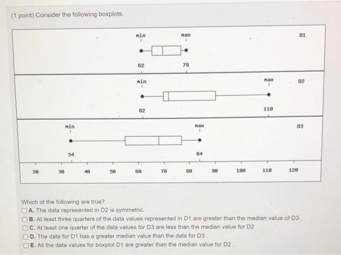 Solved 1 Point Consider The Following Boxplots Nax 01 Nin Chegg