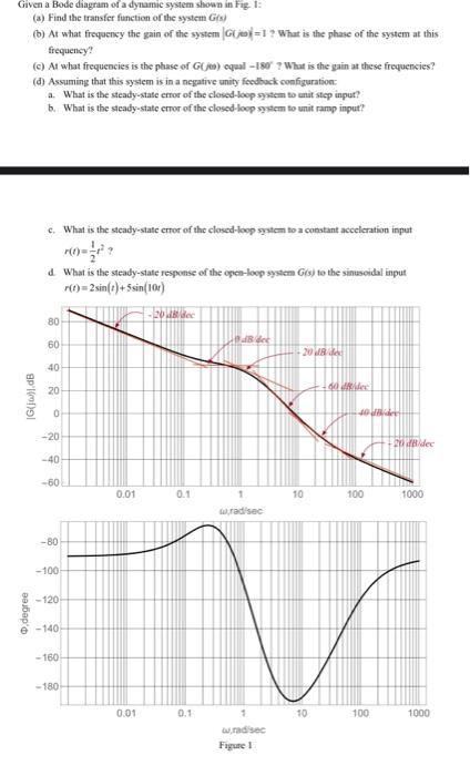 Solved Given A Bode Diagram Of A Dynamic System Shown In Chegg