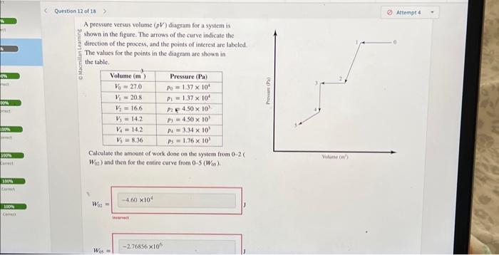 Pressure Vs Volume Graph Phase Diagram For Phosphorus Gas Ch