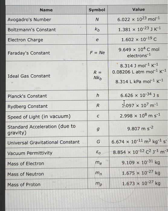 Solved Equal Volumes Of 0 558M Aqueous Solutions Of Nitrous Chegg