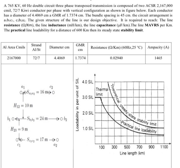 Solved A 765KV 60 Hz Double Circuit Three Phase Transposed Chegg