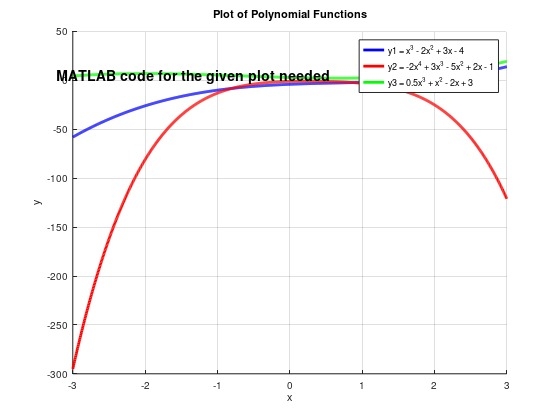 Solved Cplot Of Polynomial Functions Chegg