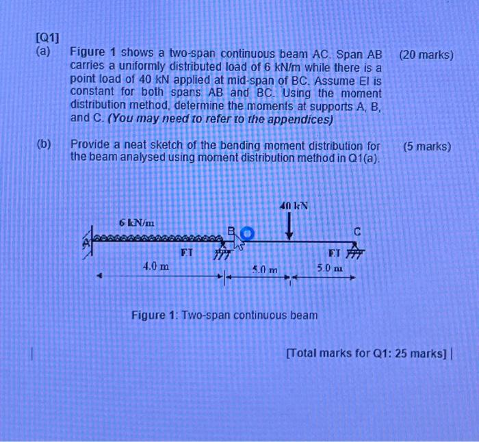 Solved Q1 A Figure 1 Shows A Two Span Continuous Beam Chegg