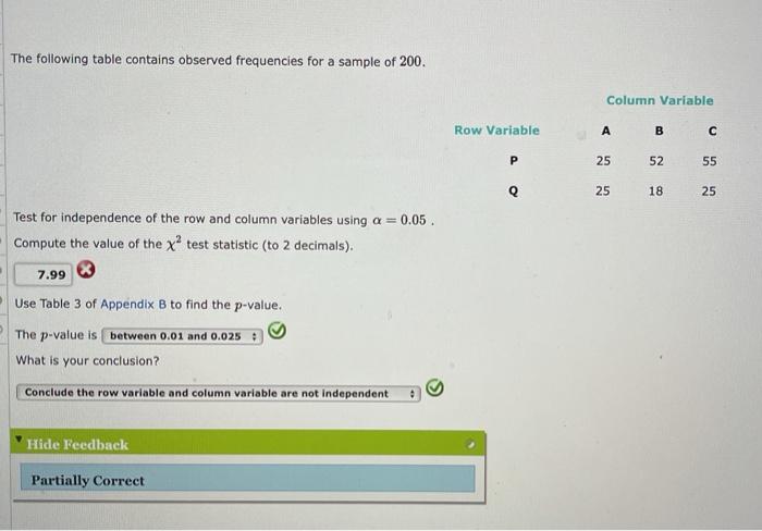 Solved The Following Table Contains Observed Frequencies For Chegg