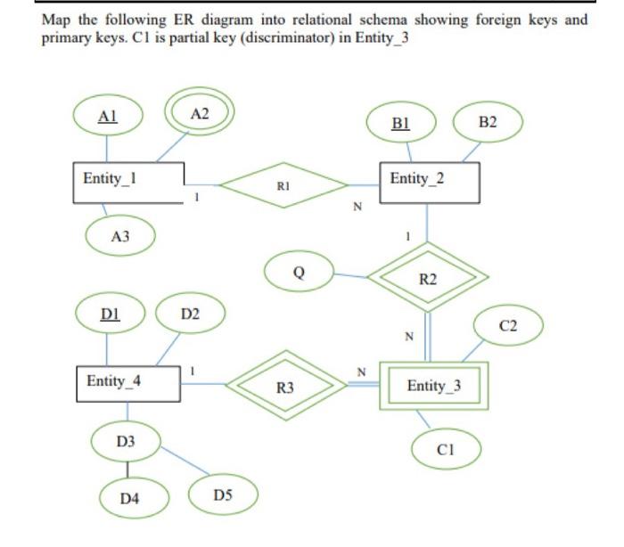 Solved Map The Following Er Diagram Into Relational Schema Chegg