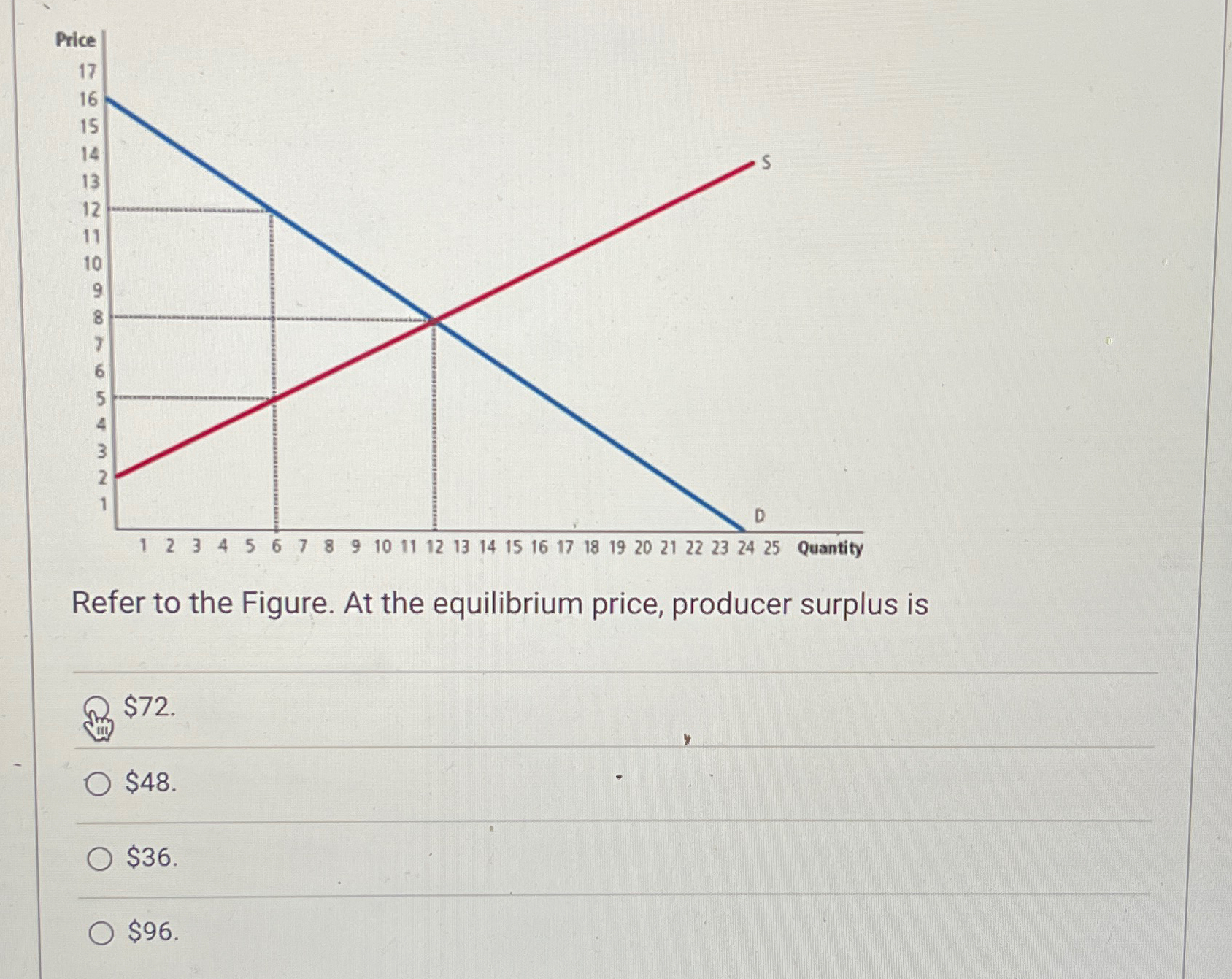 Solved Refer To The Figure At The Equilibrium Price Chegg