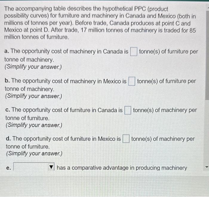 Solved The Accompanying Table Describes The Hypothetical Ppc Chegg