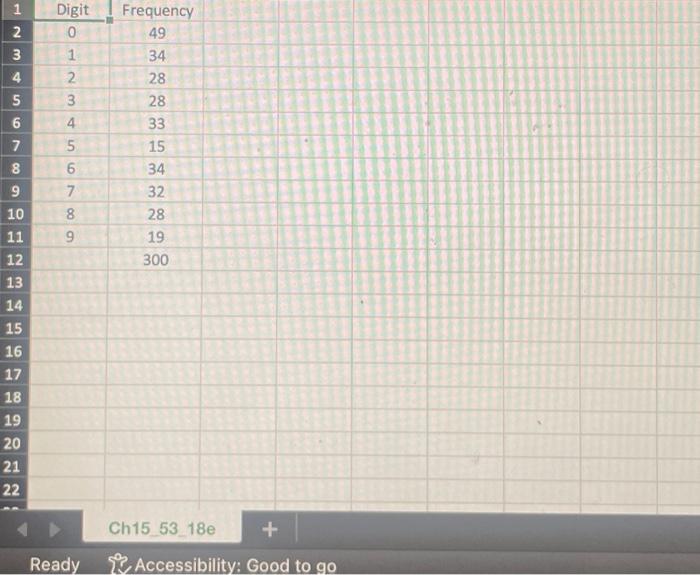 Each Of The Digits In A Raffle Is Thought To Have The Chegg