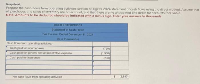 Solved Required Prepare The Cash Flows From Operating Chegg