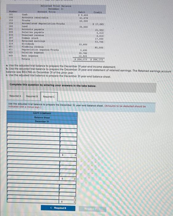 Solved The Adjusted Trial Balance For Happ Company Follows Chegg