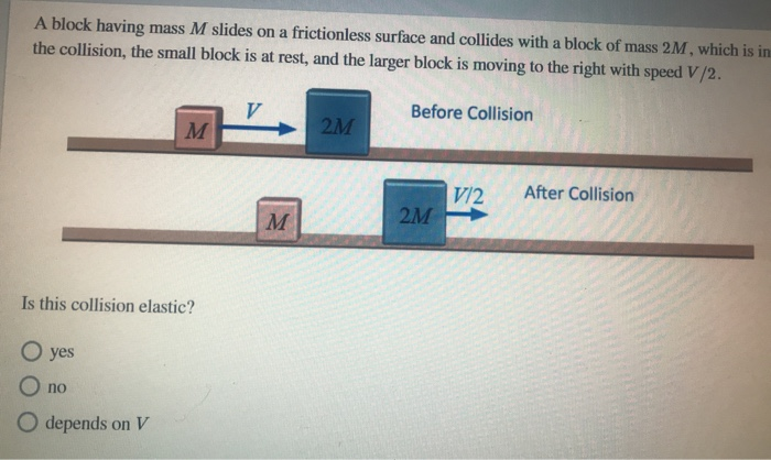 Solved A Block Having Mass M Slides On A Frictionless Chegg