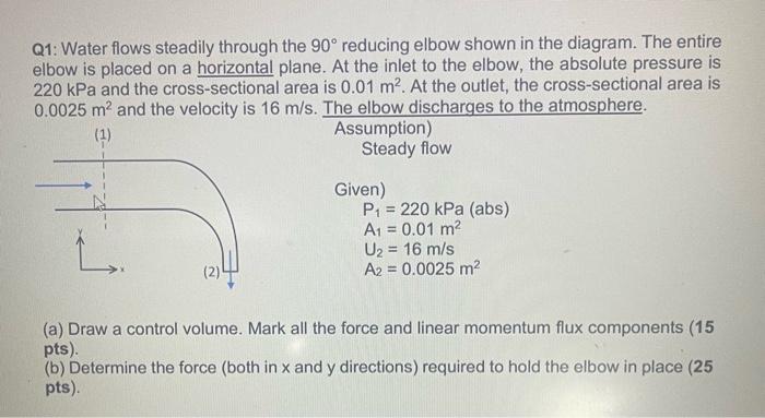 Solved Q Water Flows Steadily Through The Reducing Chegg